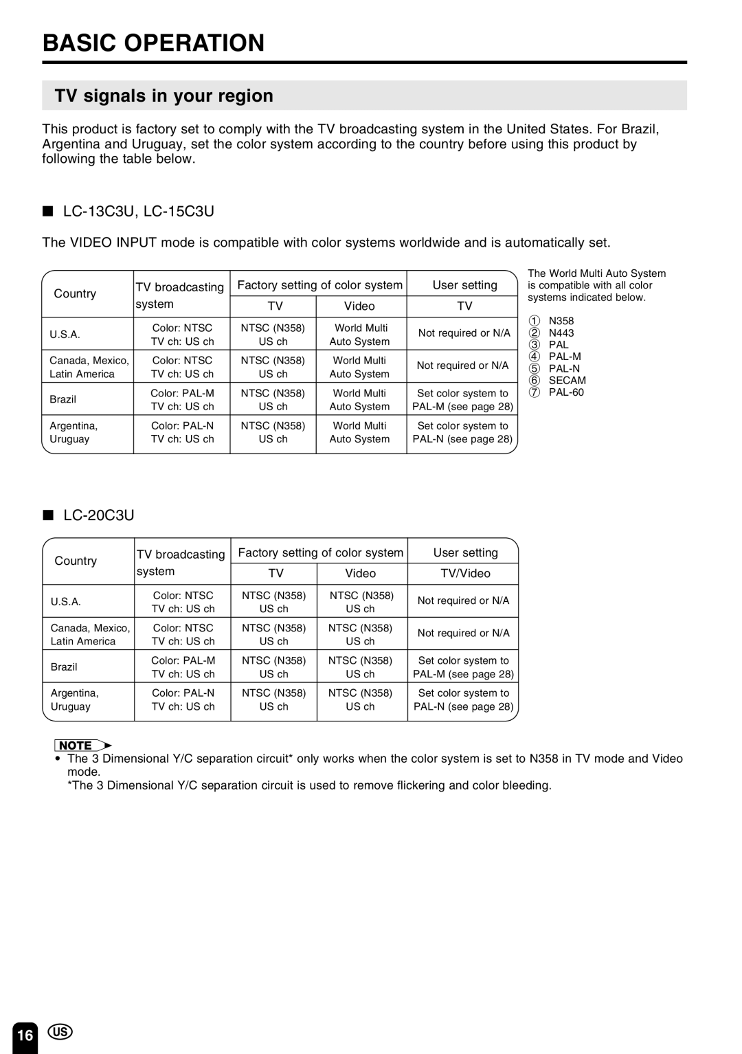 Sharp LC-20C3U, LC-13C3U, LC-15C3U operation manual Basic Operation, TV signals in your region 