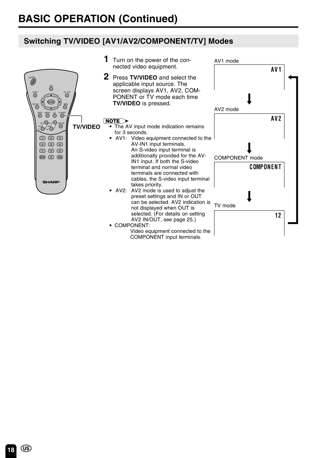 Sharp LC-15C3U, LC-13C3U, LC-20C3U operation manual Switching TV/VIDEO AV1/AV2/COMPONENT/TV Modes, Tv/Video 