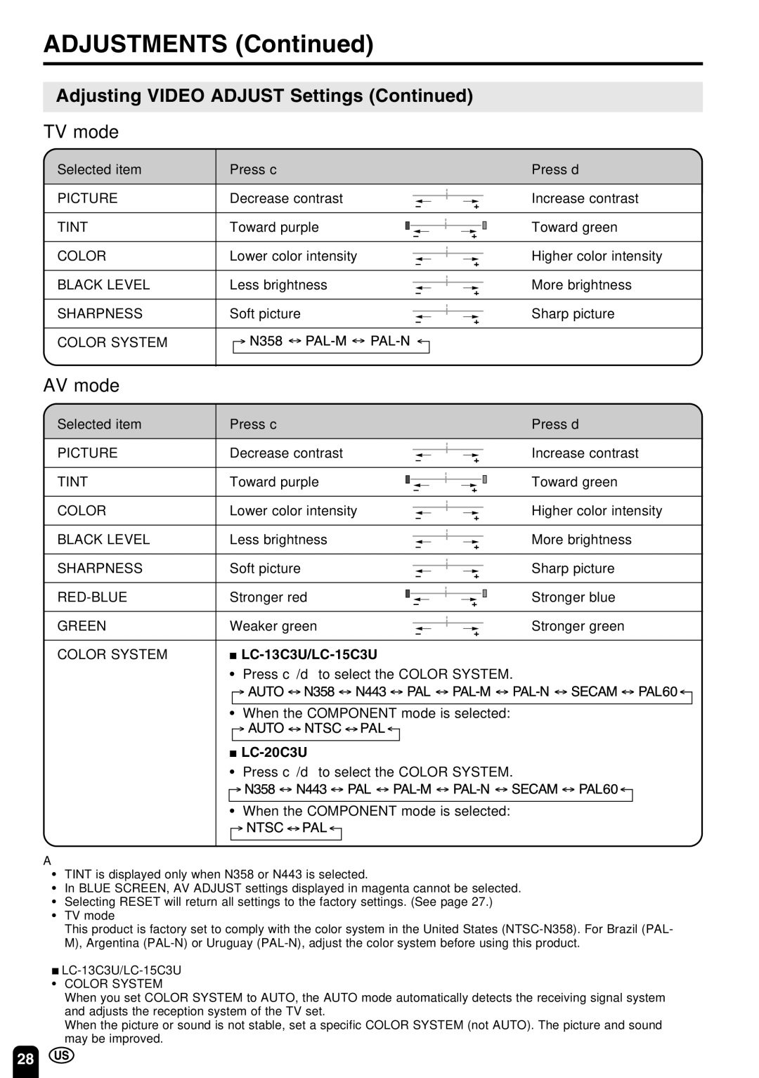 Sharp LC-20C3U operation manual LC-13C3U/LC-15C3U 