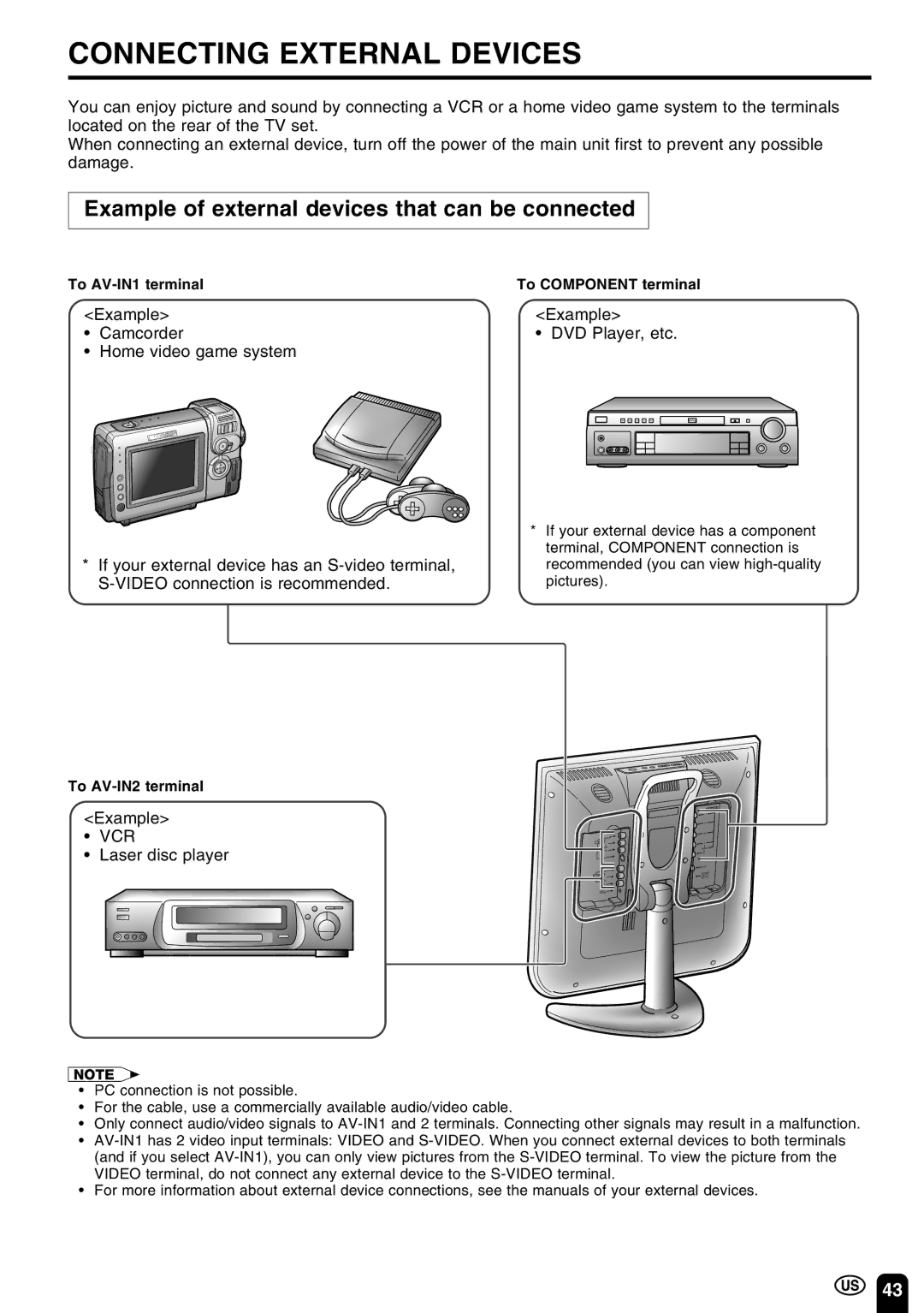 Sharp LC-20C3U, LC-13C3U Connecting External Devices, Example of external devices that can be connected, Laser disc player 