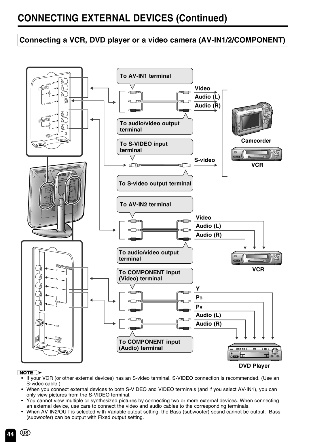 Sharp LC-13C3U, LC-15C3U, LC-20C3U operation manual Connecting External Devices, Vcr 