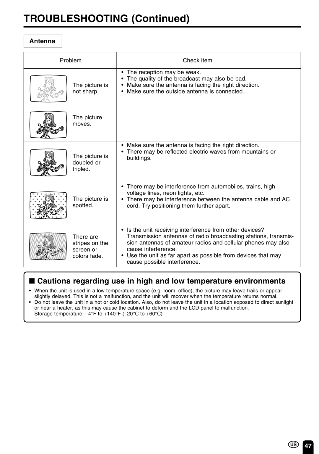 Sharp LC-13C3U, LC-15C3U, LC-20C3U operation manual Troubleshooting, Antenna 