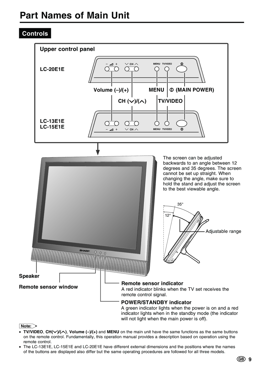 Sharp LC-20E1E, LC-13E1E, LC-15E13 operation manual Part Names of Main Unit, Controls 