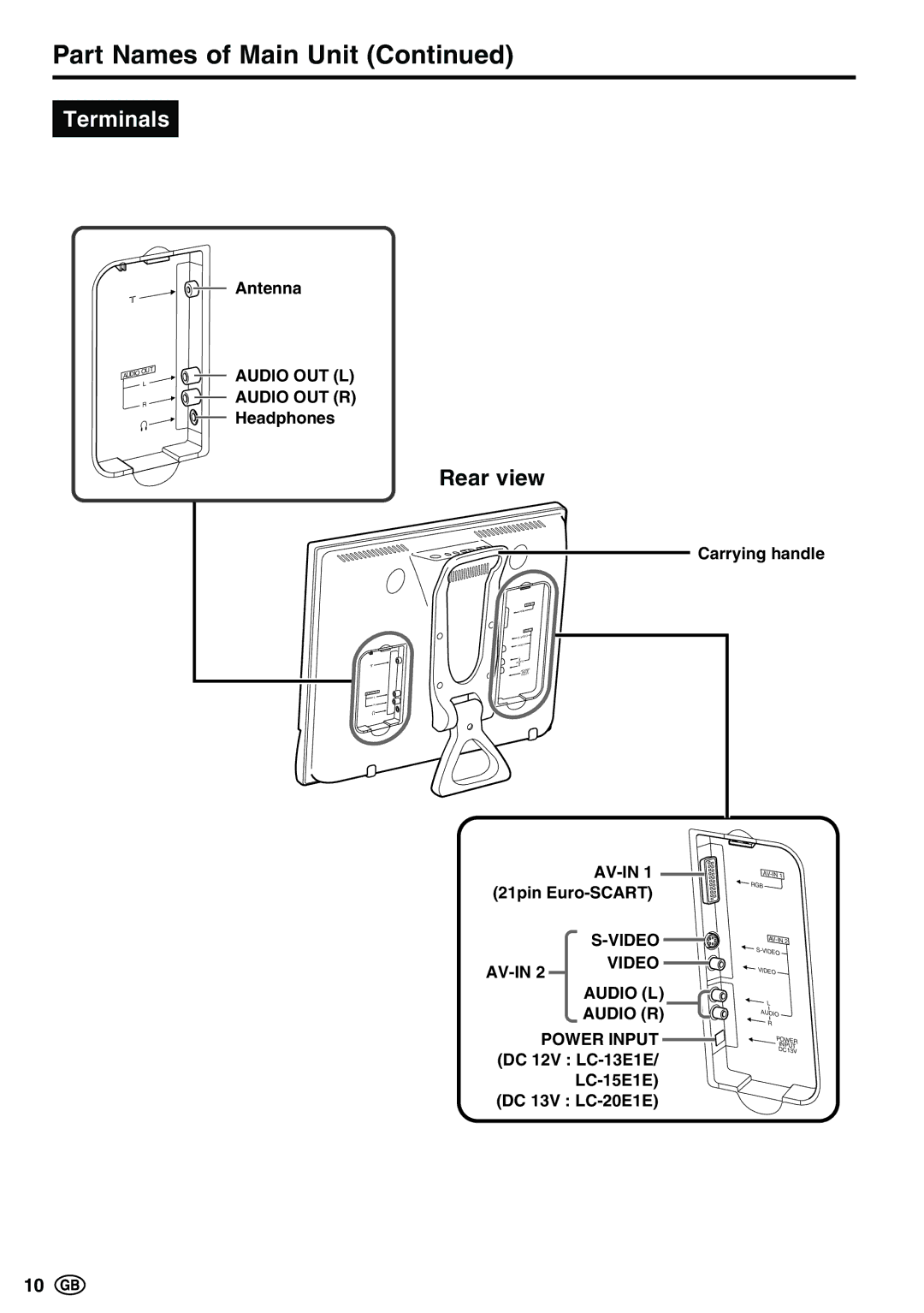 Sharp LC-13E1E, LC-15E13, LC-20E1E operation manual Part Names of Main Unit, Rear view 