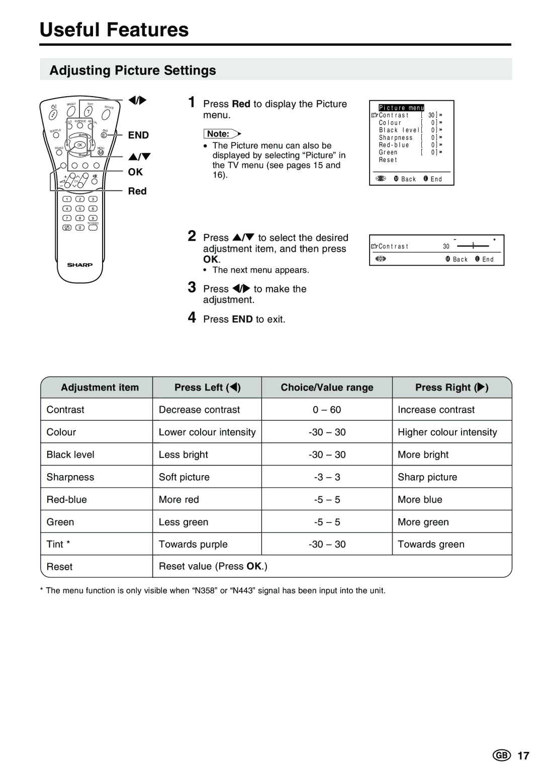 Sharp LC-15E13 Useful Features, Adjusting Picture Settings, Red, Adjustment item Press Left Choice/Value range Press Right 