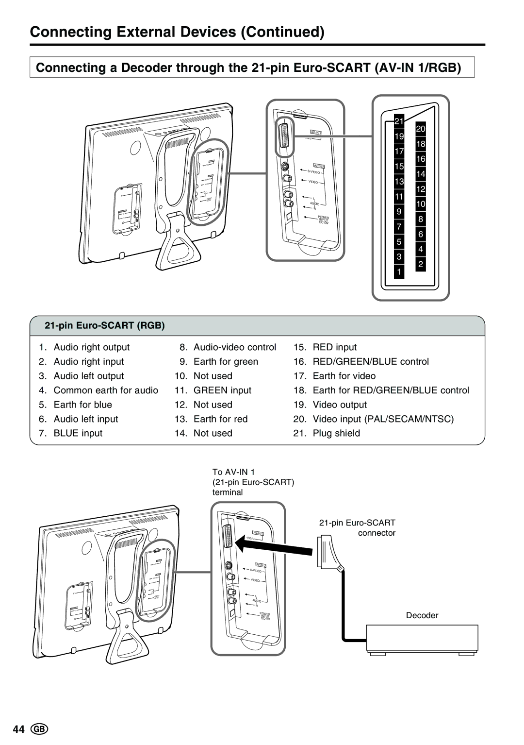 Sharp LC-15E13, LC-13E1E, LC-20E1E operation manual Connecting External Devices, Pin Euro-SCART RGB 