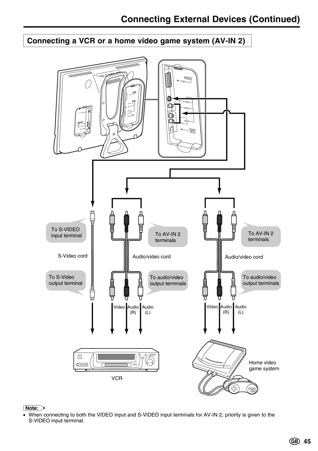 Sharp LC-20E1E, LC-13E1E, LC-15E13 operation manual Connecting a VCR or a home video game system AV-IN 