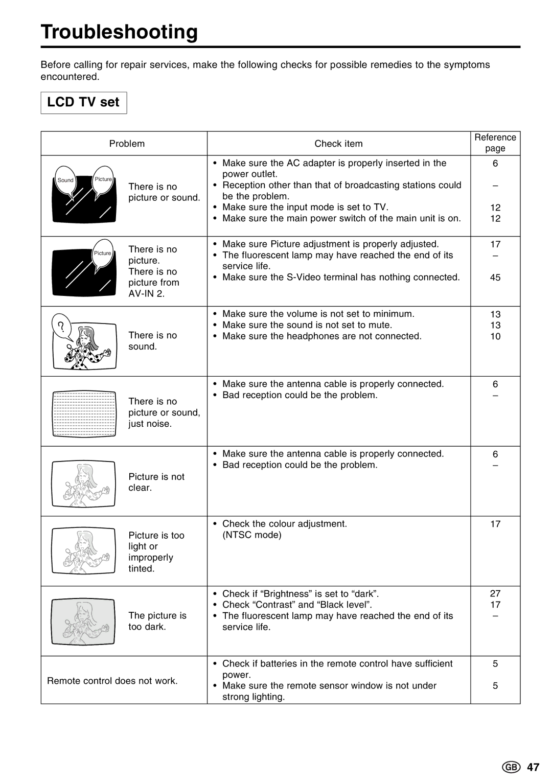 Sharp LC-15E13, LC-13E1E, LC-20E1E operation manual Troubleshooting, LCD TV set 