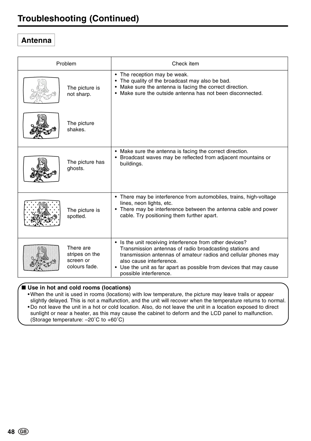 Sharp LC-20E1E, LC-13E1E, LC-15E13 operation manual Troubleshooting, Antenna, Use in hot and cold rooms locations 