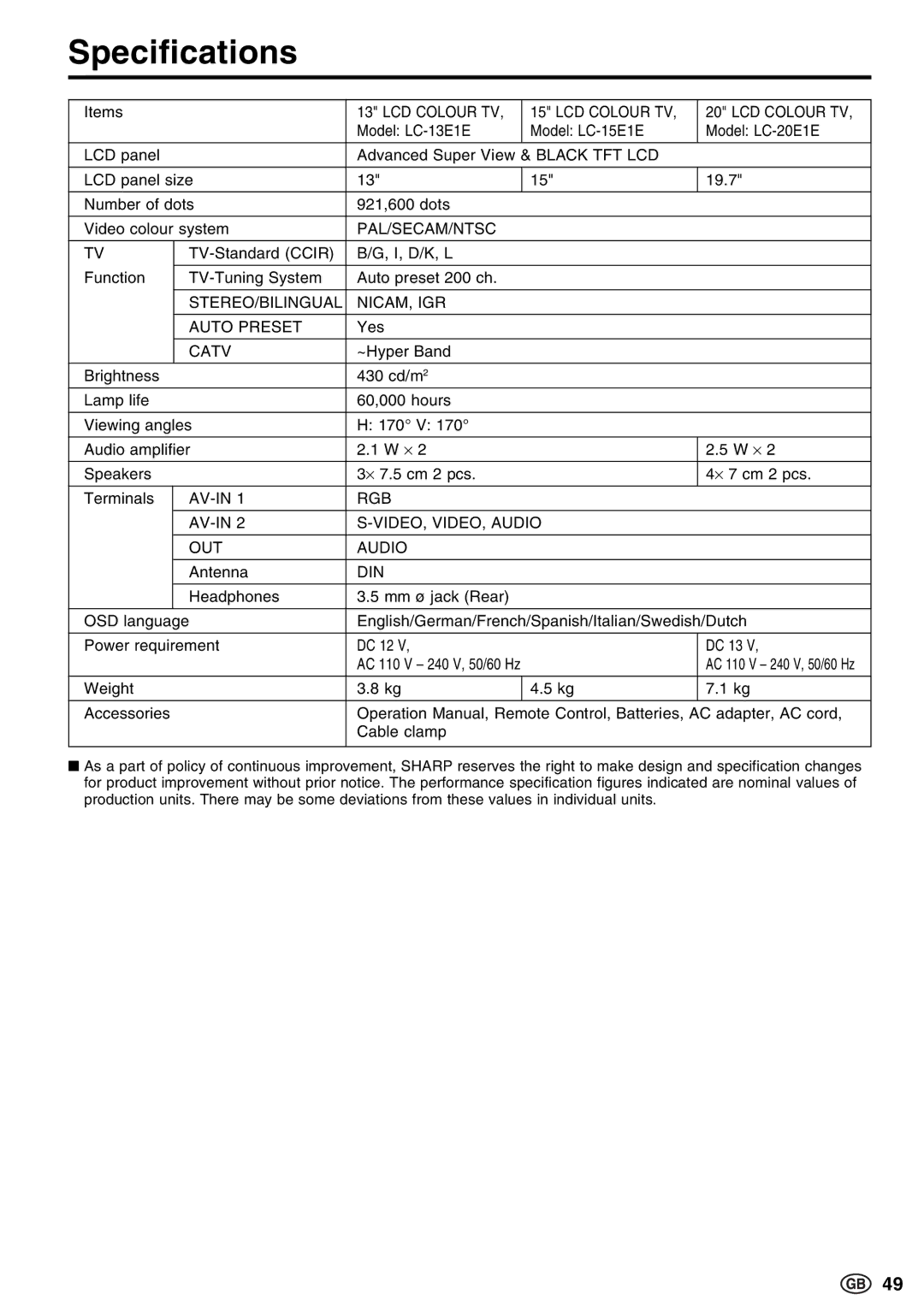 Sharp LC-13E1E, LC-15E13, LC-20E1E operation manual Specifications, LCD Colour TV 