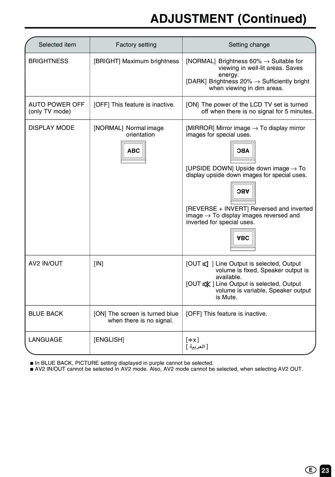 Sharp LC-13E1M LC-15E1M LC-20E1M 1 LC-13E1M LC-15E1M LC-20E1M Brightness, Auto Power OFF, Display Mode, AV2 IN/OUT, Out 