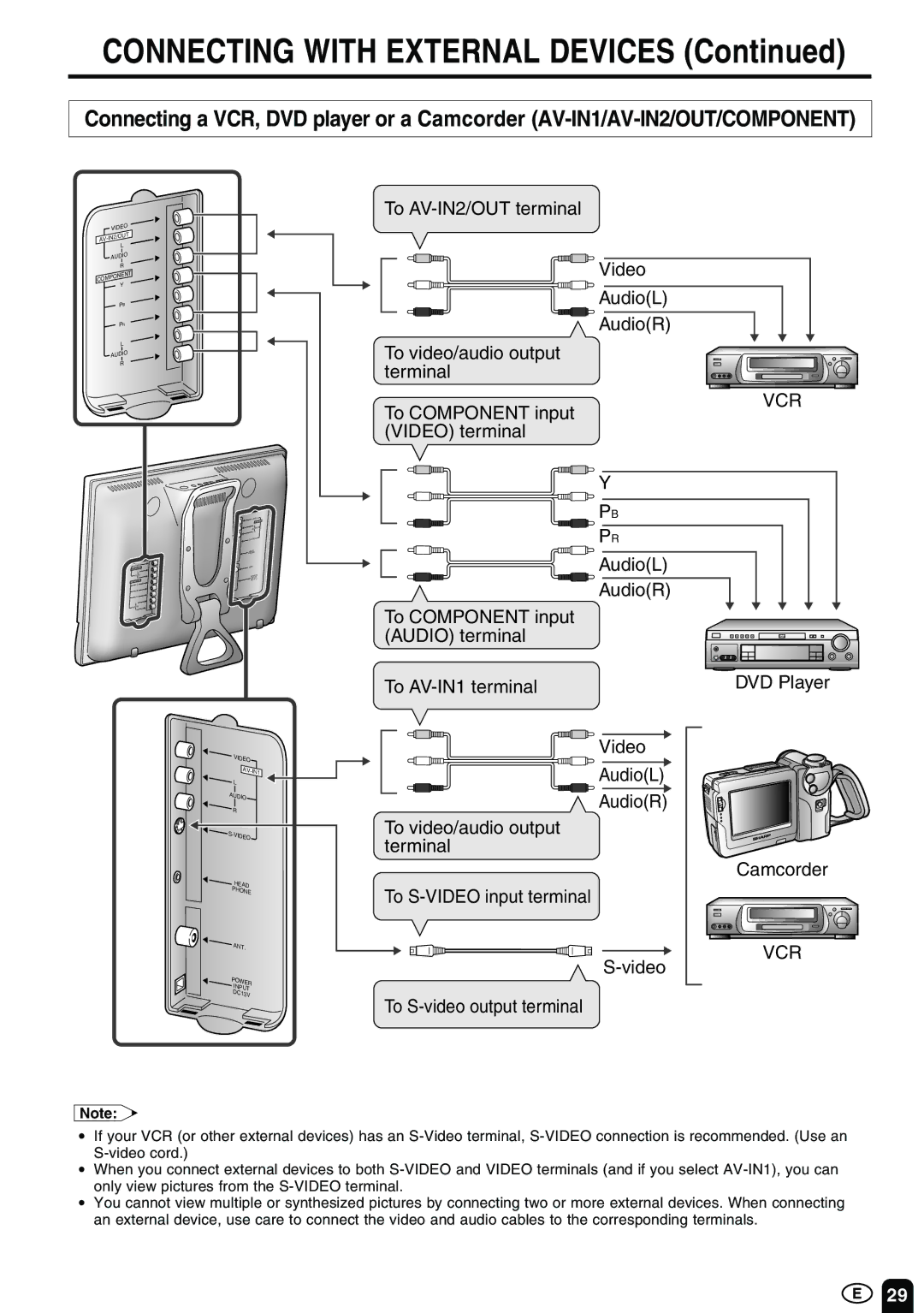 Sharp LC-13E1M LC-15E1M LC-20E1M 1 LC-13E1M LC-15E1M LC-20E1M operation manual Connecting with External Devices 