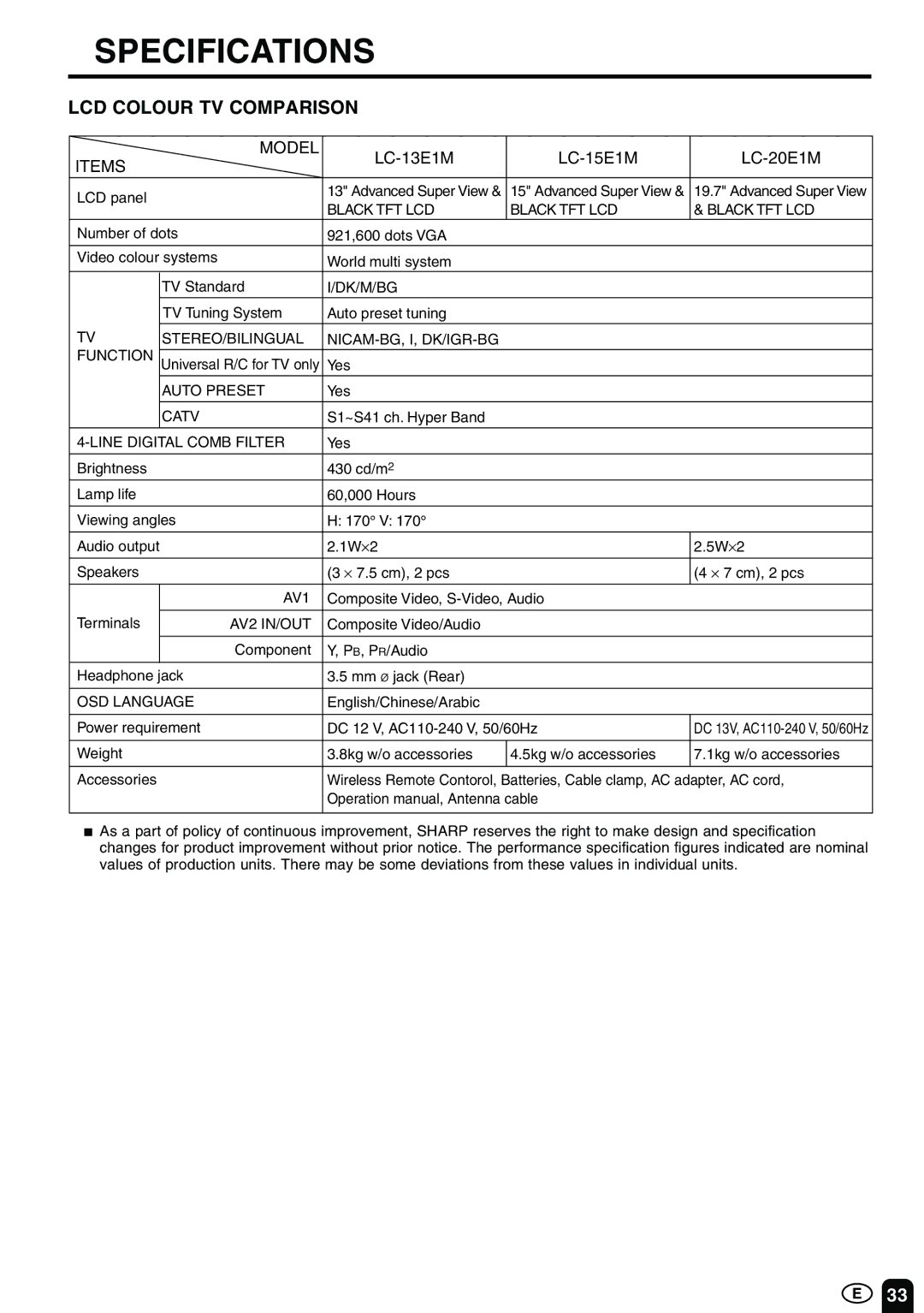 Sharp LC-13E1M LC-15E1M LC-20E1M 1 LC-13E1M LC-15E1M LC-20E1M operation manual Specifications, Items Model 