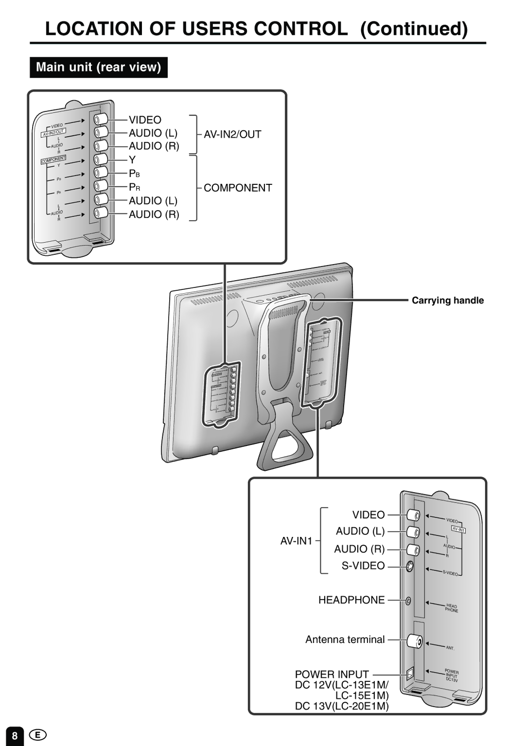 Sharp LC-13E1M LC-15E1M LC-20E1M 1 LC-13E1M LC-15E1M LC-20E1M operation manual Location of Users Control, Carrying handle 