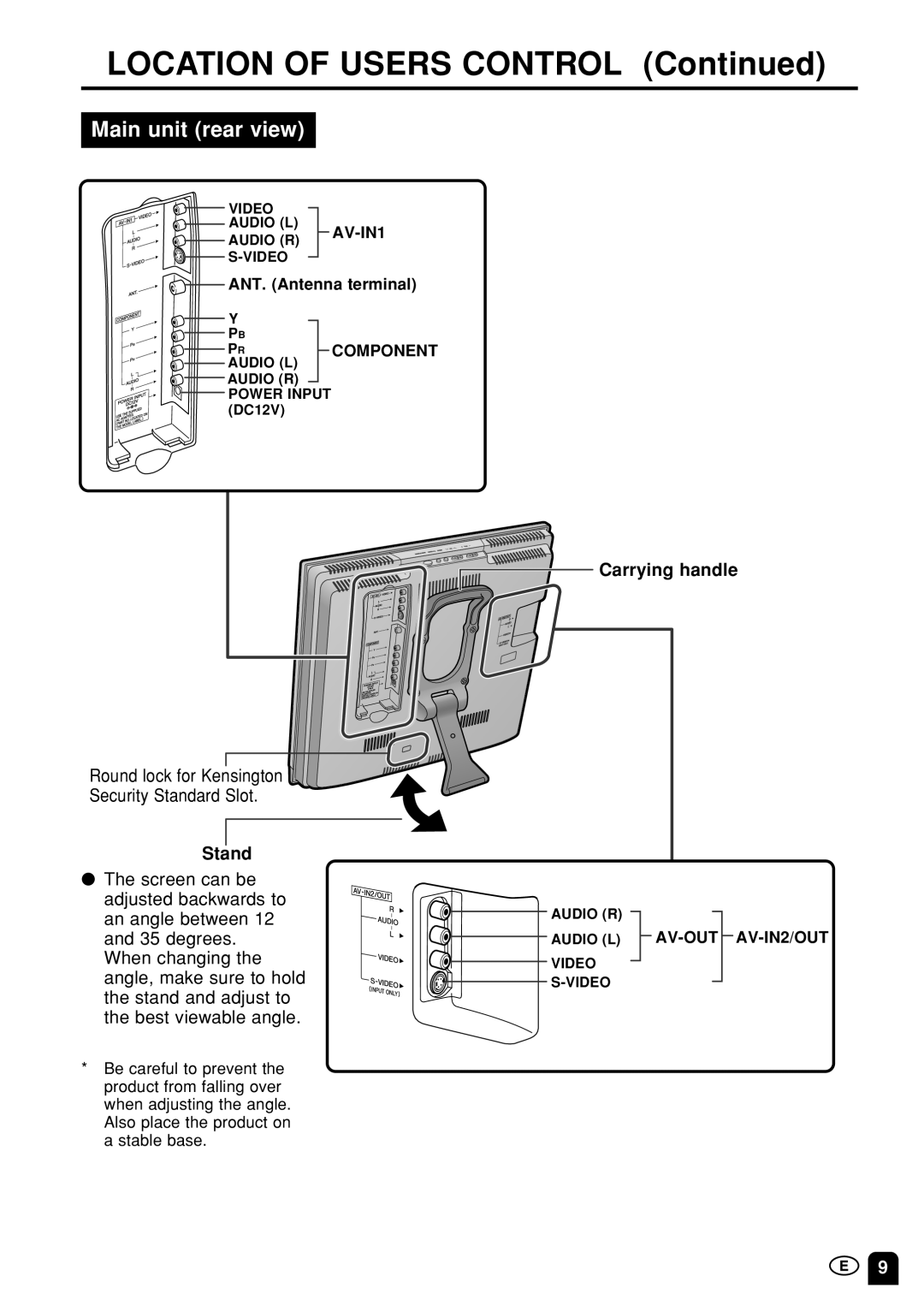 Sharp LC15S1M, LC-13S1M, LC20S1M operation manual Location of Users Control, Stand, Carrying handle, ANT. Antenna terminal 