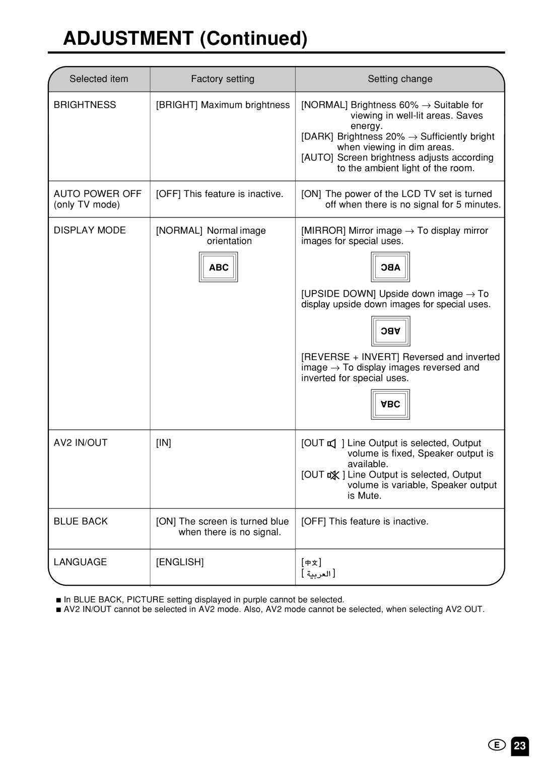 Sharp LC-13S1M, LC15S1M, LC20S1M operation manual Brightness, Display Mode, AV2 IN/OUT Blue Back, Language English 