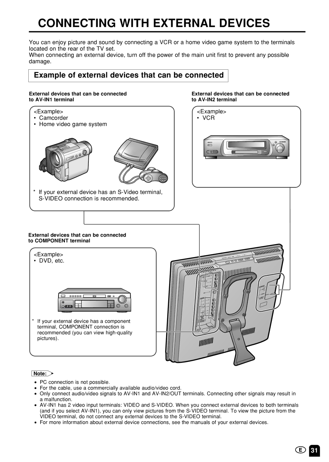 Sharp LC20S1M, LC-13S1M, LC15S1M Connecting with External Devices, Example of external devices that can be connected, Vcr 