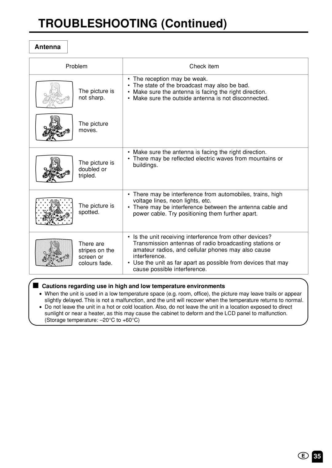 Sharp LC-13S1M, LC15S1M, LC20S1M operation manual Troubleshooting, Antenna 