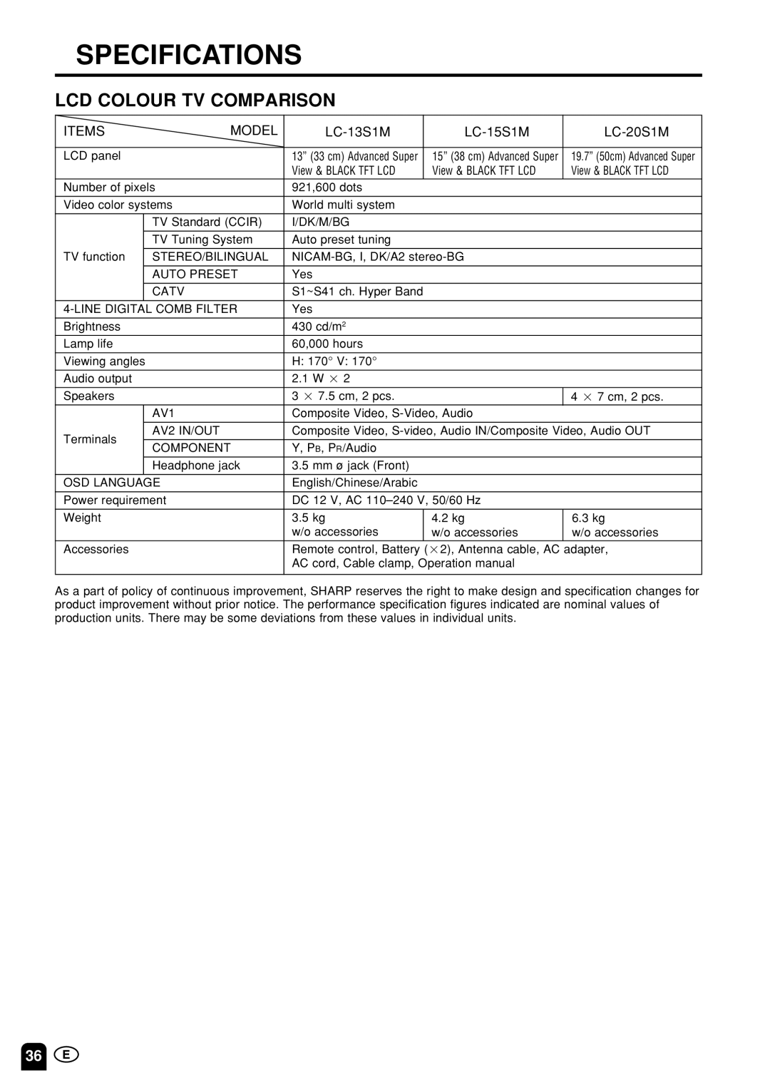 Sharp LC15S1M, LC20S1M operation manual Specifications, Items Model, LC-13S1M LC-15S1M LC-20S1M 