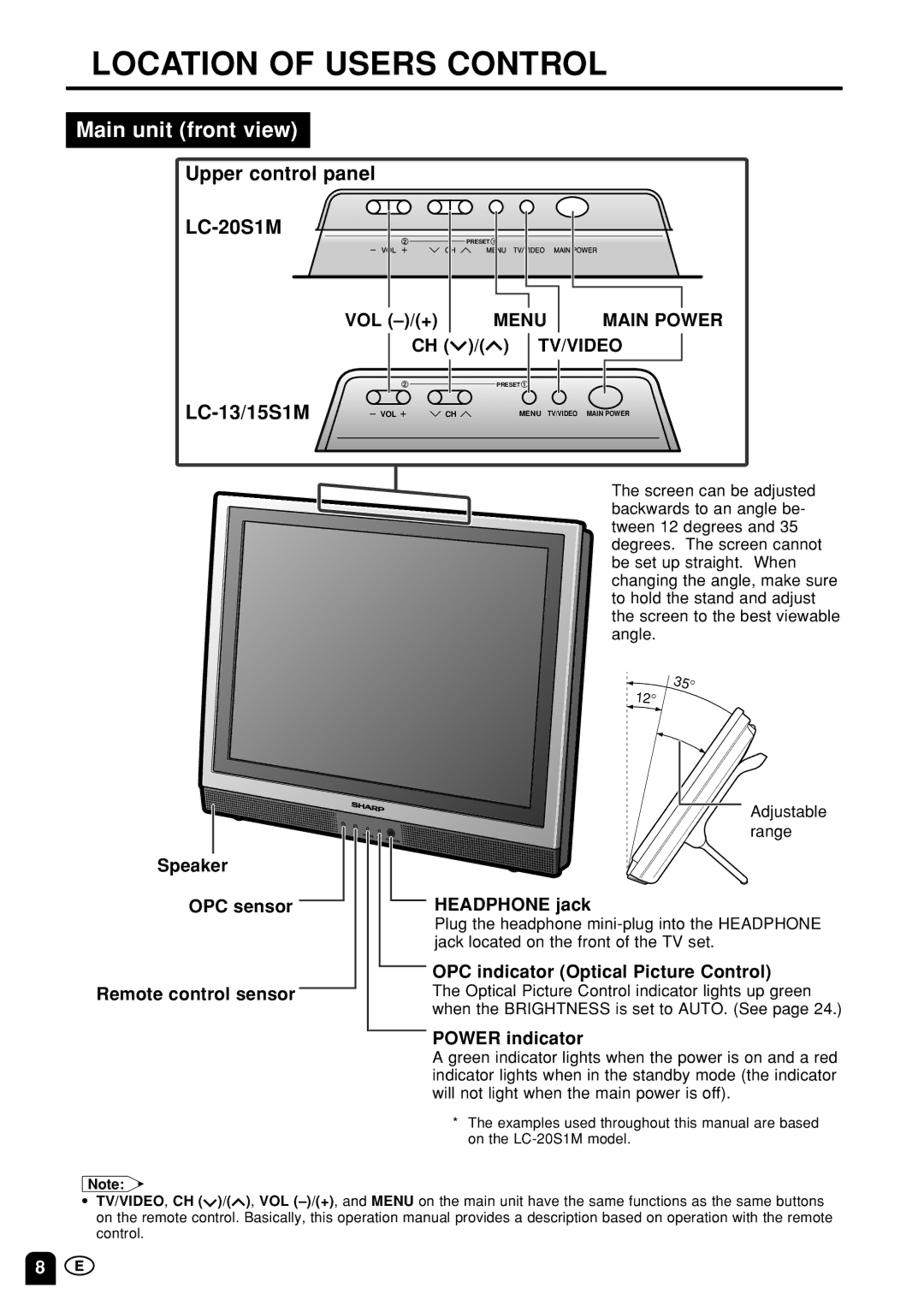 Sharp LC-13S1M, LC15S1M, LC20S1M operation manual Location of Users Control 