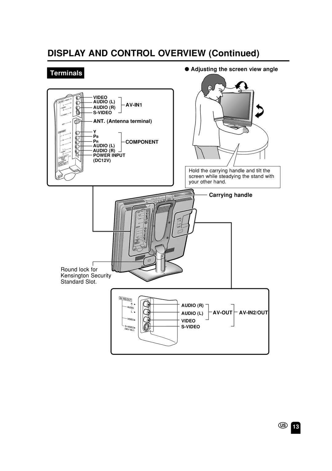 Sharp LC-13S2U, LC-15S2U, LC-20S2U Display and Control Overview, Adjusting the screen view angle, Carrying handle 