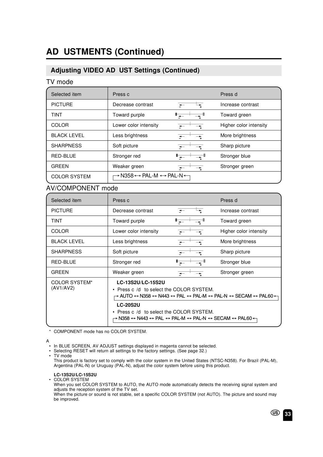 Sharp LC-13S2U, LC-15S2U, LC-20S2U operation manual LC-13S2U/LC-15S2U 