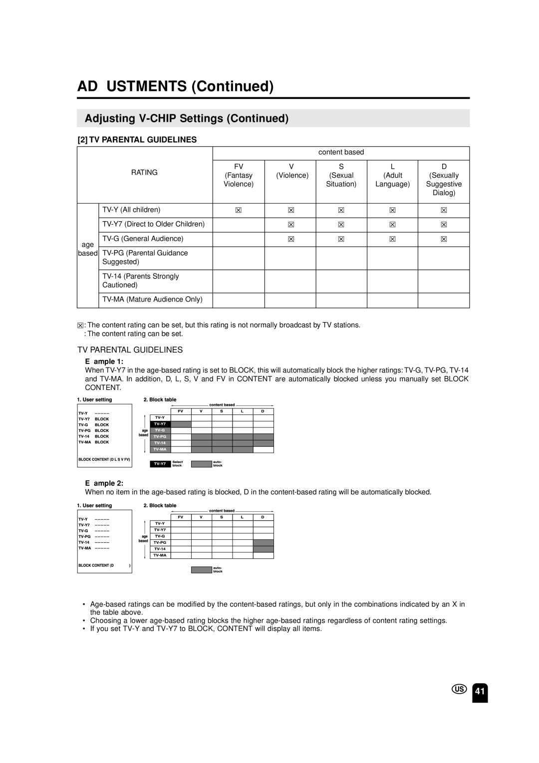 Sharp LC-13S2U, LC-15S2U, LC-20S2U operation manual TV Parental Guidelines 