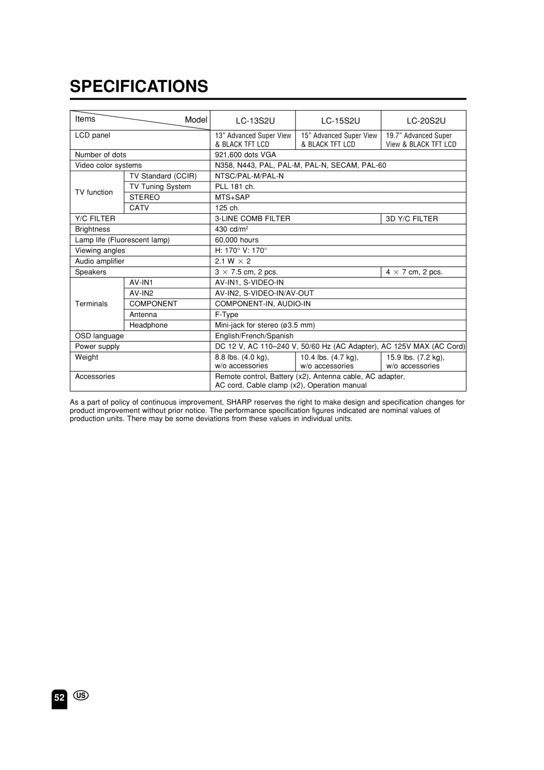 Sharp LC-13S2U, LC-15S2U, LC-20S2U operation manual Specifications, Items Model LC-13S2U LC-15S2U LC-20S2U 