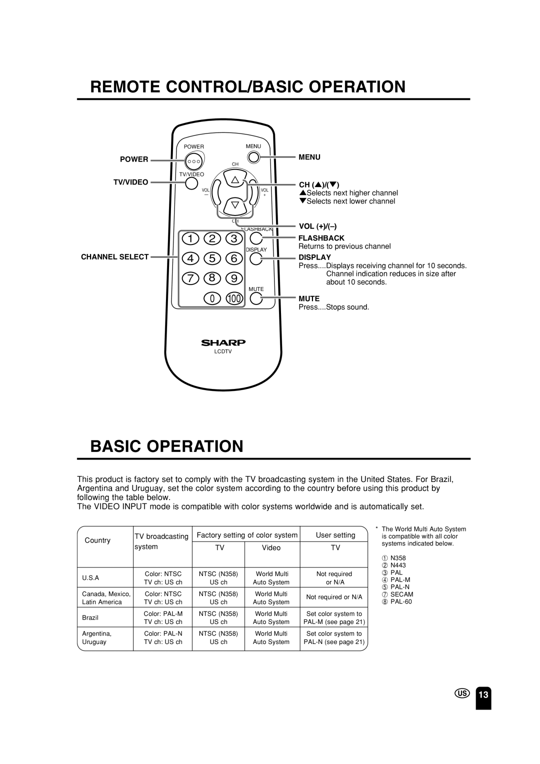 Sharp LC 15A2U operation manual Remote CONTROL/BASIC Operation, Basic Operation 