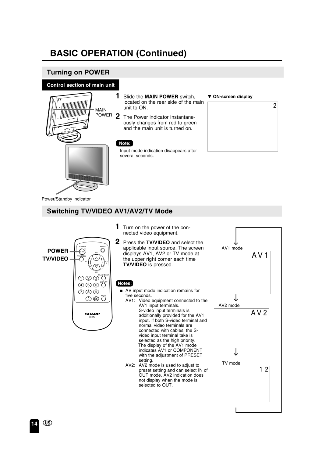 Sharp LC 15A2U operation manual Basic Operation, Turning on Power, Switching TV/VIDEO AV1/AV2/TV Mode, Power TV/VIDEO 