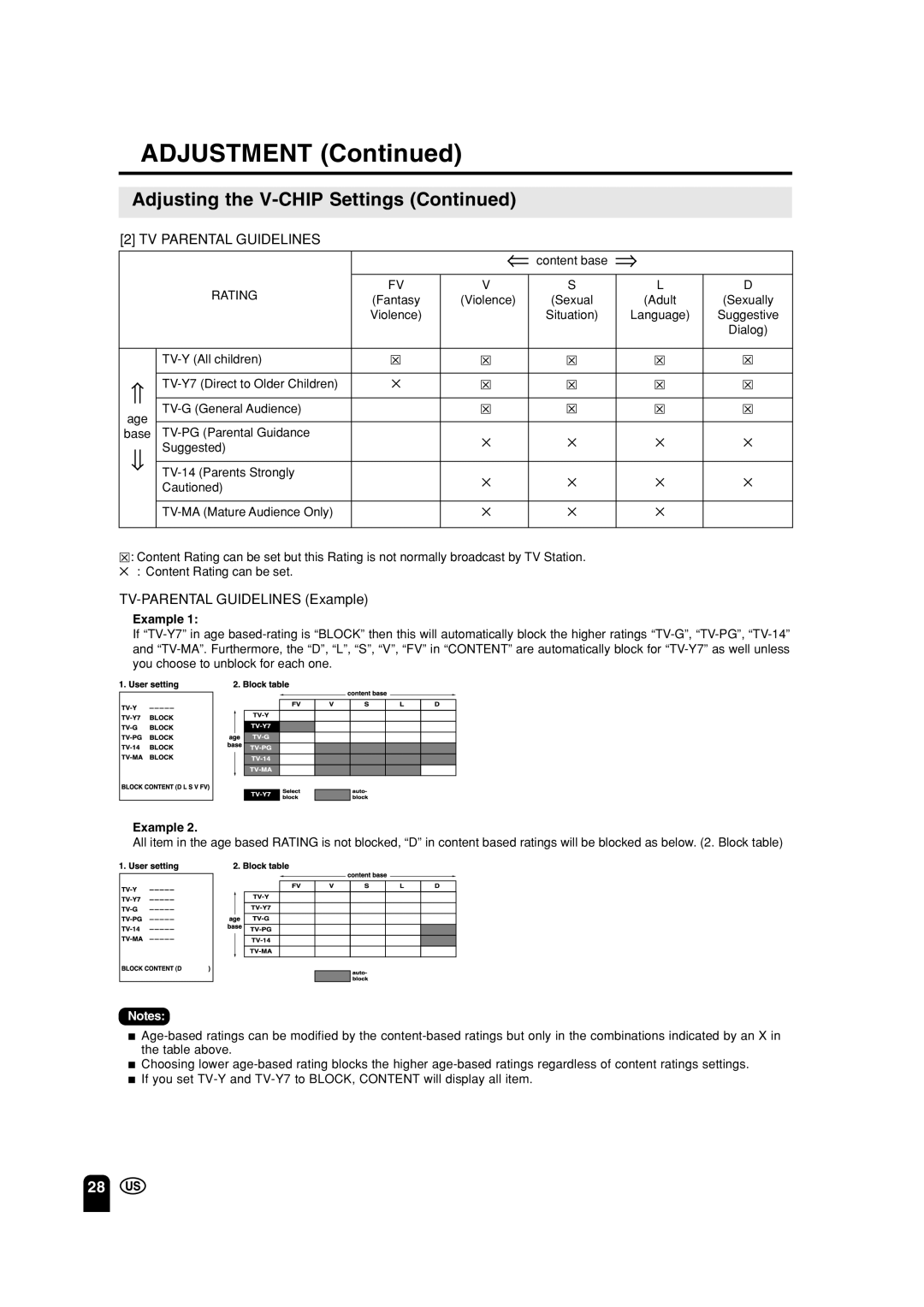 Sharp LC 15A2U operation manual TV Parental Guidelines, TV-PARENTAL Guidelines Example 