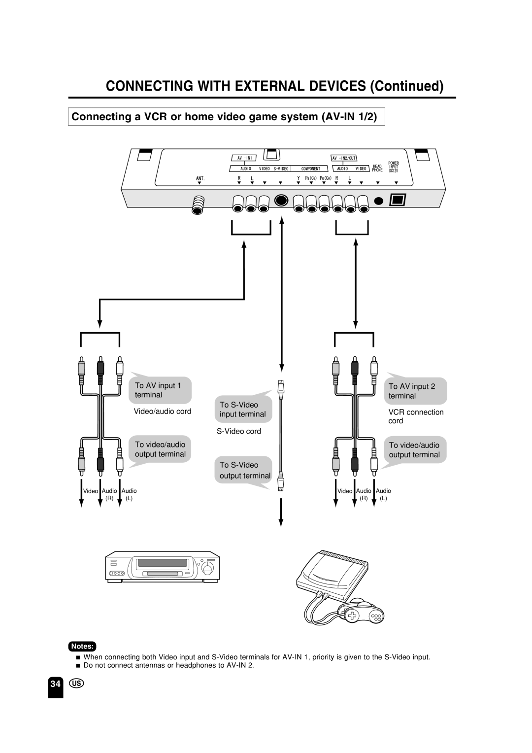 Sharp LC 15A2U operation manual Connecting with External Devices, Connecting a VCR or home video game system AV-IN 1/2 