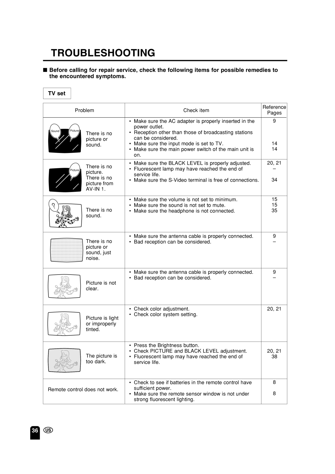 Sharp LC 15A2U Troubleshooting, Problem Check item, Make sure the AC adapter is properly inserted, Power outlet 