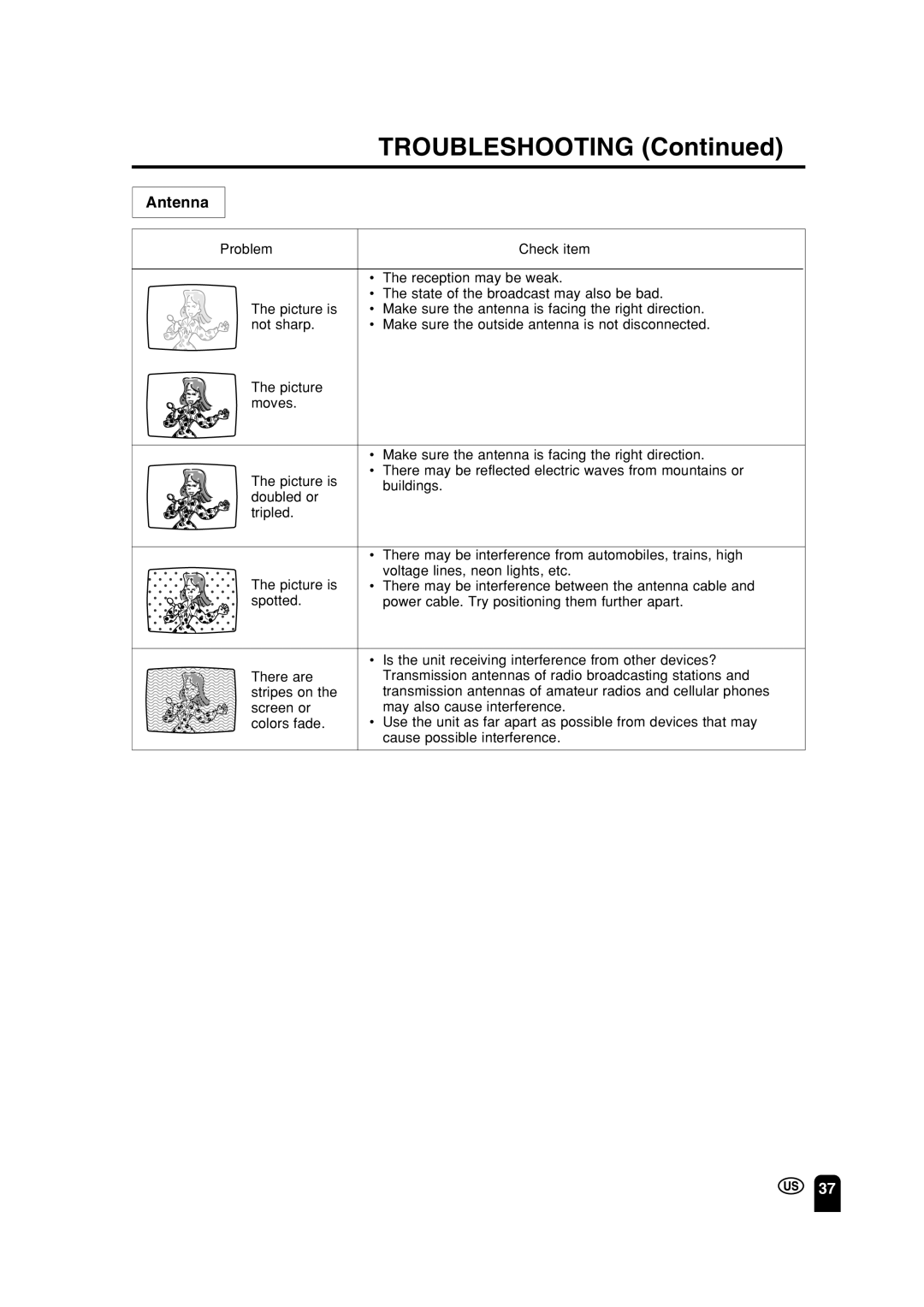 Sharp LC 15A2U operation manual Troubleshooting, Antenna 