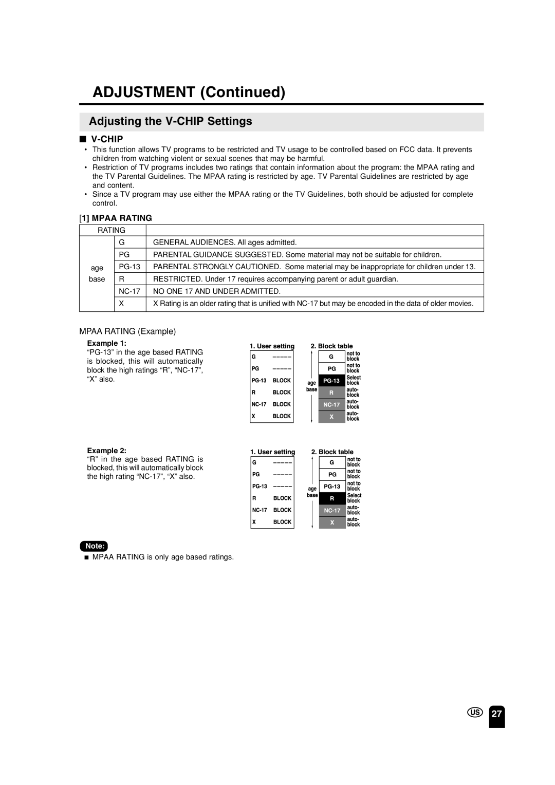Sharp LC 15A2U operation manual Adjusting the V-CHIP Settings, ADJUSTMENT Continued, V-Chip, Mpaa Rating, Example 