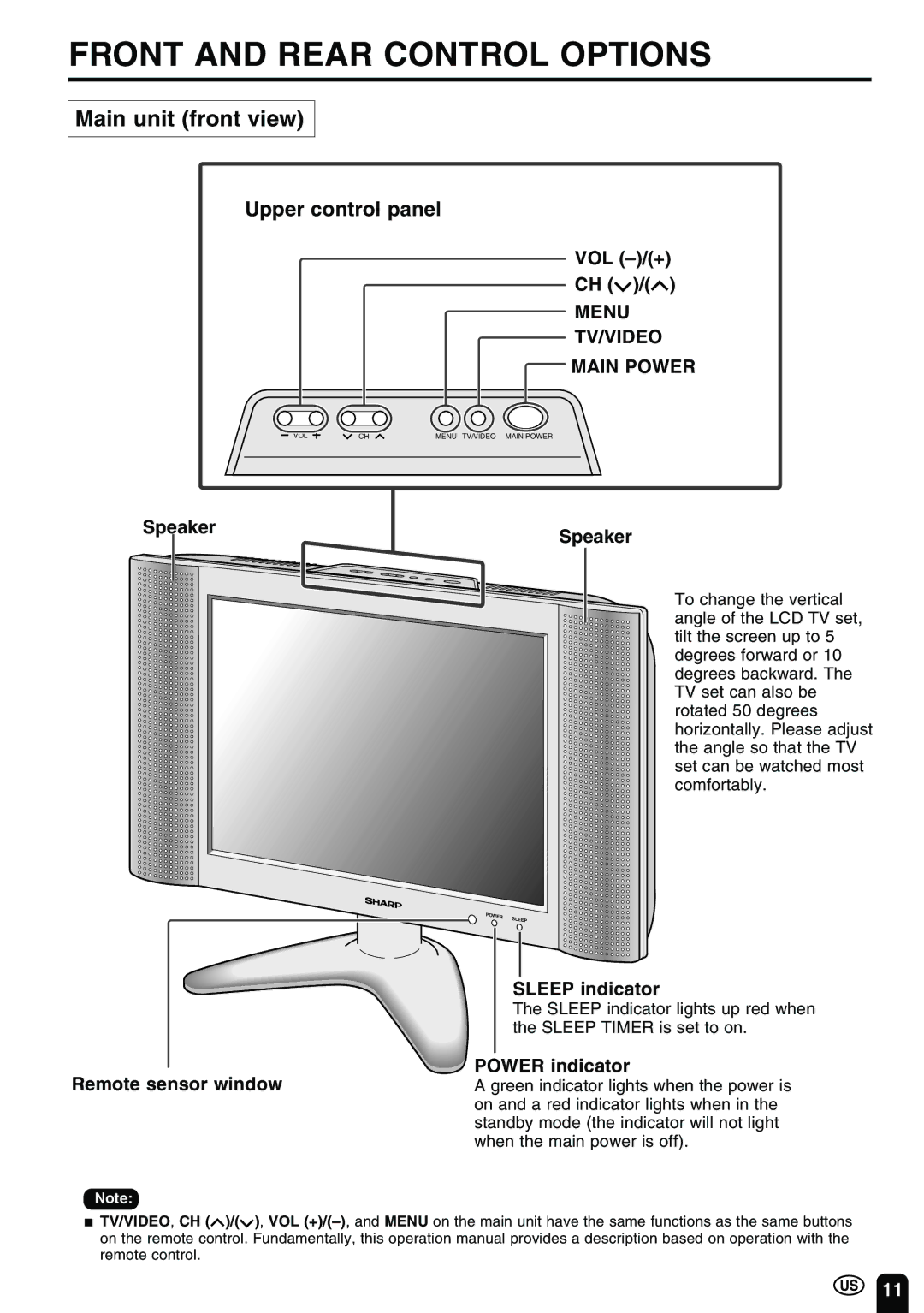 Sharp LC 15B2UA operation manual Front and Rear Control Options, Main unit front view, Menu TV/VIDEO Main Power 