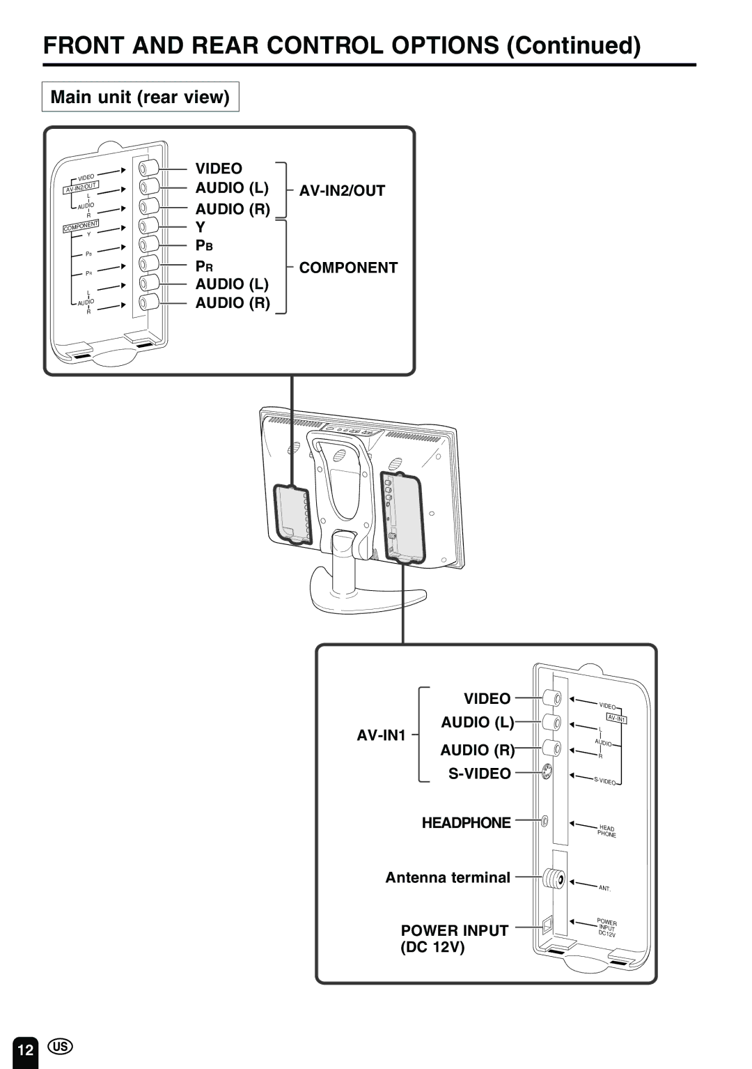 Sharp LC 15B2UA operation manual Front and Rear Control Options, Main unit rear view 