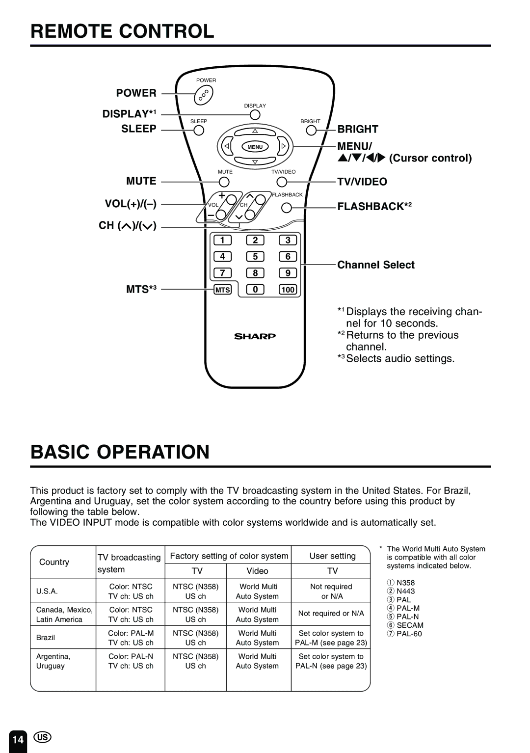 Sharp LC 15B2UA operation manual Remote Control, Basic Operation 