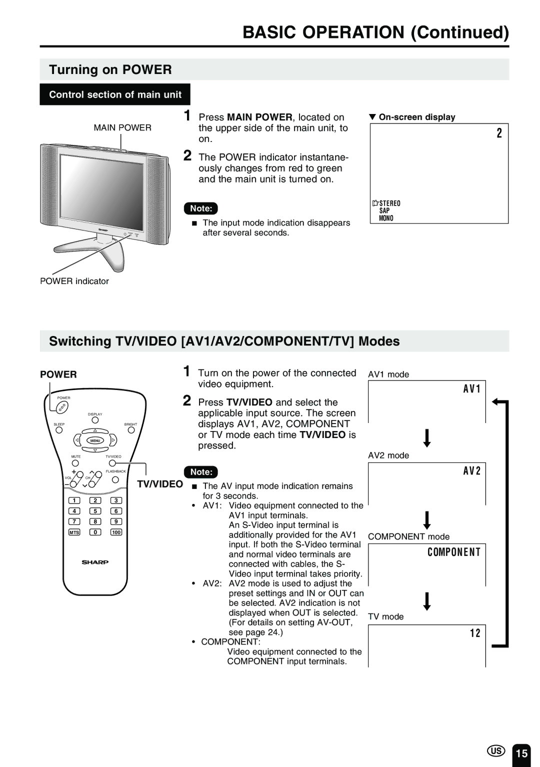 Sharp LC 15B2UA operation manual Basic Operation, Turning on Power, Switching TV/VIDEO AV1/AV2/COMPONENT/TV Modes 