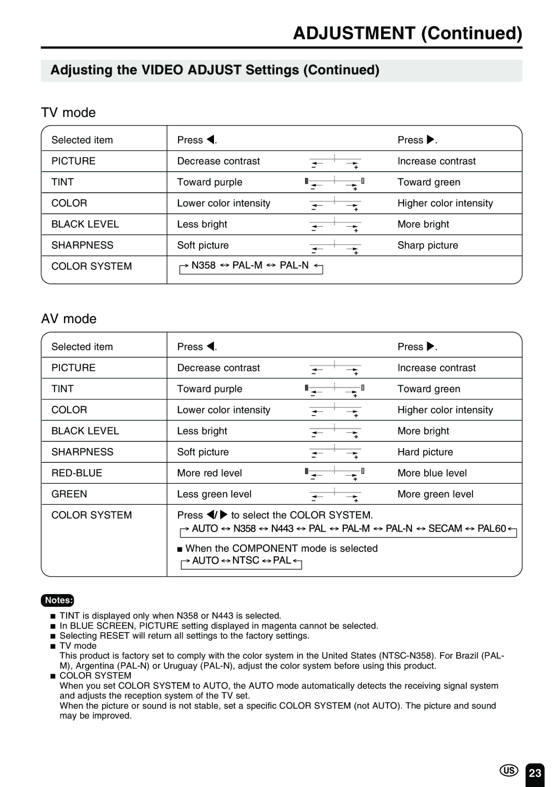 Sharp LC 15B2UA operation manual Picture, Tint, Black Level, Sharpness, Color System, Red-Blue, Green 