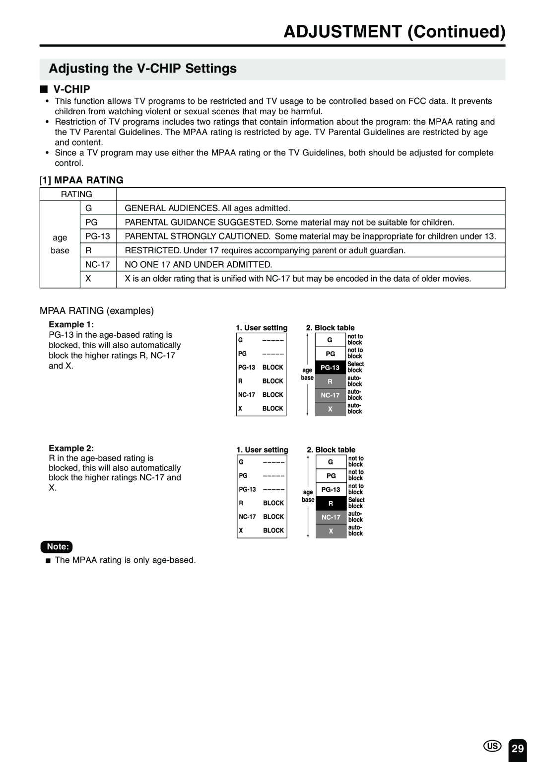 Sharp LC 15B2UA operation manual Adjusting the V-CHIP Settings, Chip, Mpaa Rating examples 