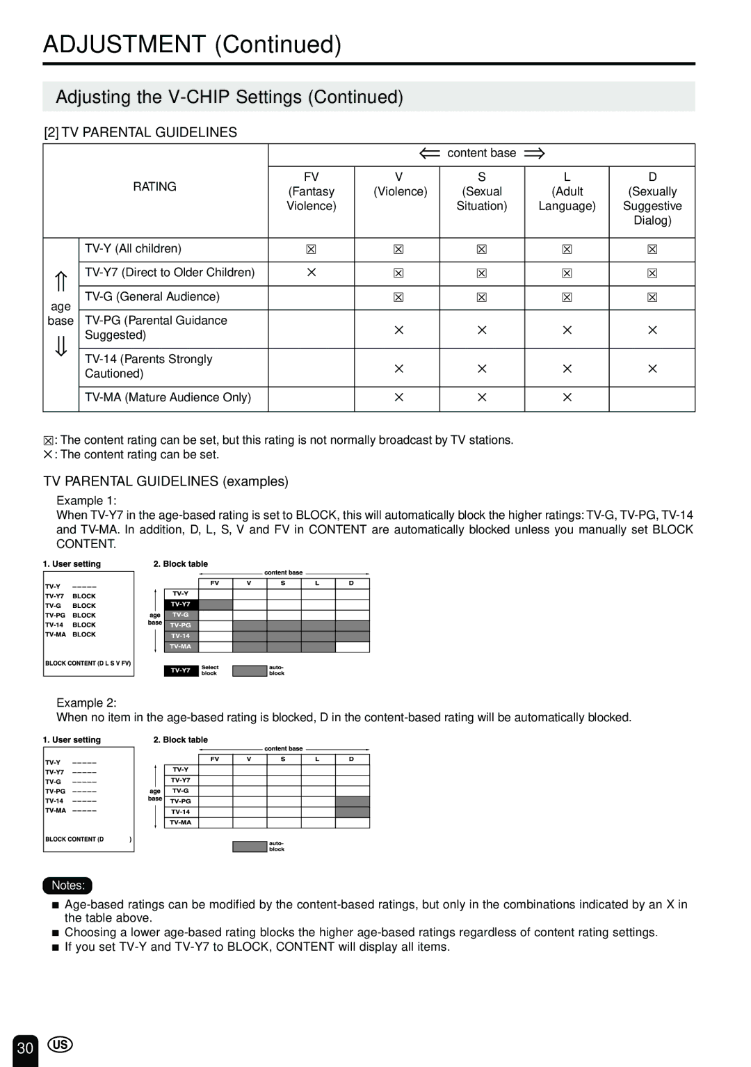 Sharp LC 15B2UA operation manual TV Parental Guidelines examples 