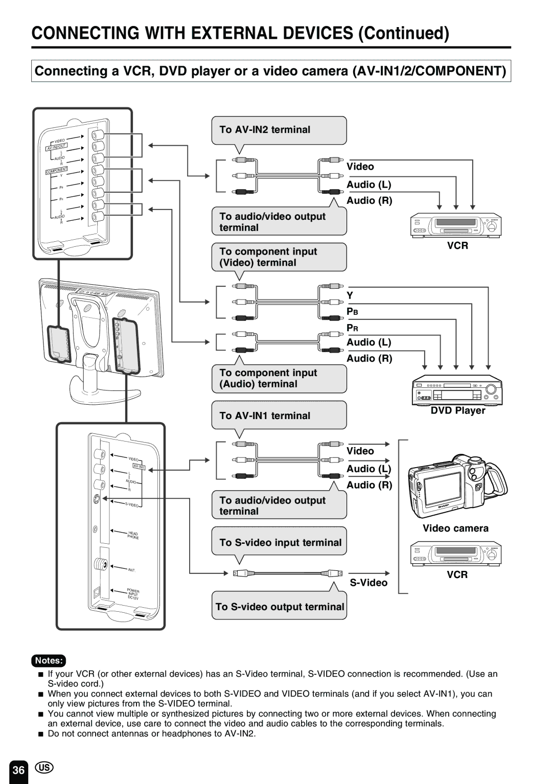 Sharp LC 15B2UA operation manual Connecting with External Devices, Vcr, Audio L Audio R To component input Audio terminal 