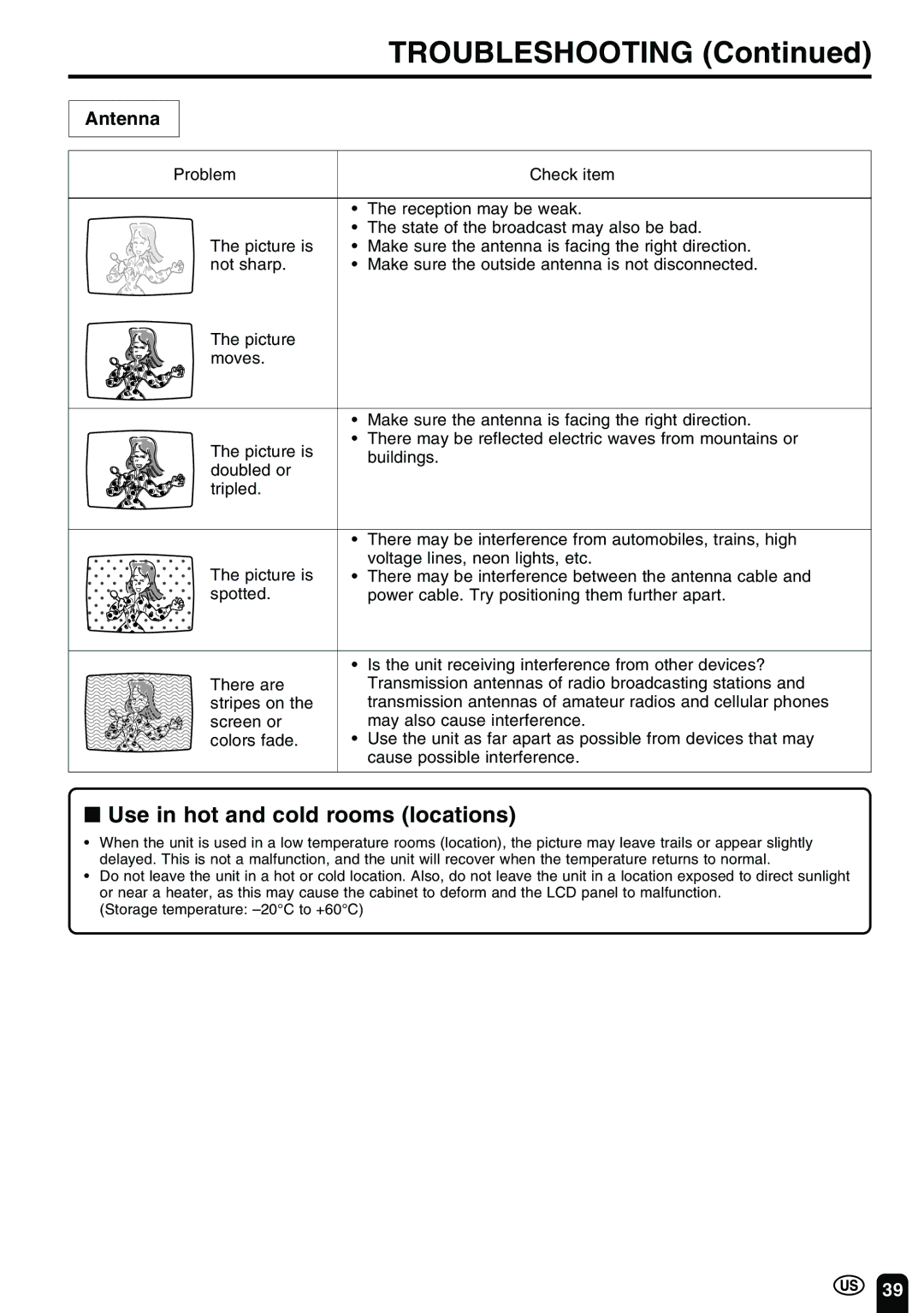 Sharp LC 15B2UA operation manual Troubleshooting, Use in hot and cold rooms locations, Antenna 