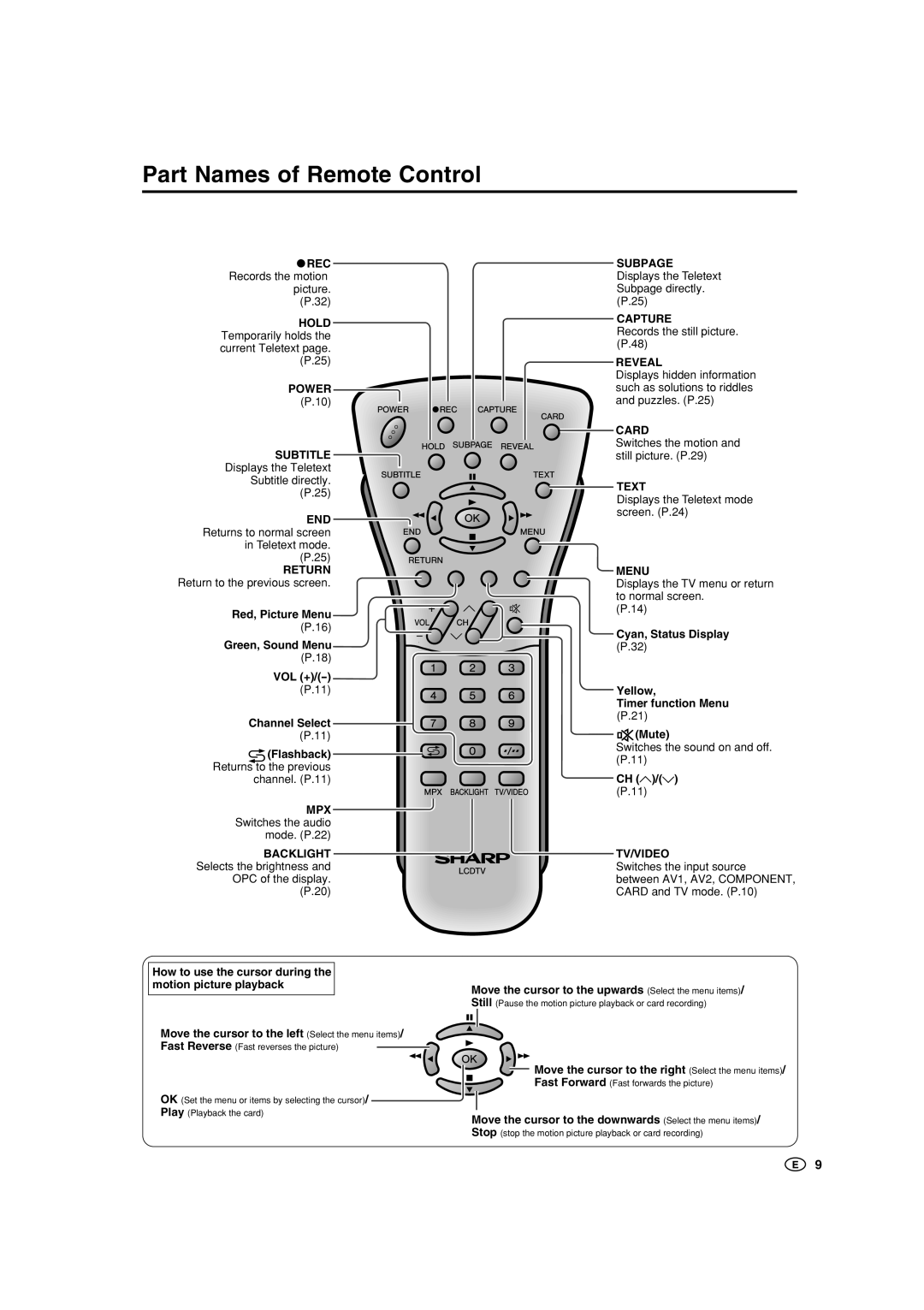 Sharp LC-15B5M, LC-20B5M operation manual Part Names of Remote Control 