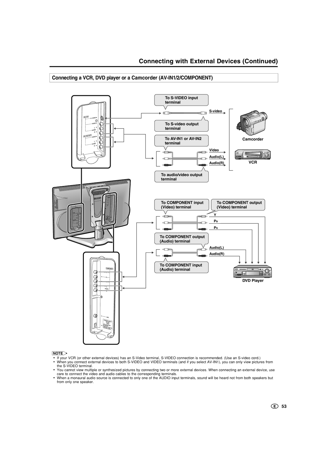 Sharp LC-15B5M Connecting with External Devices, To S-VIDEO input terminal, To audio/video output terminal Camcorder 