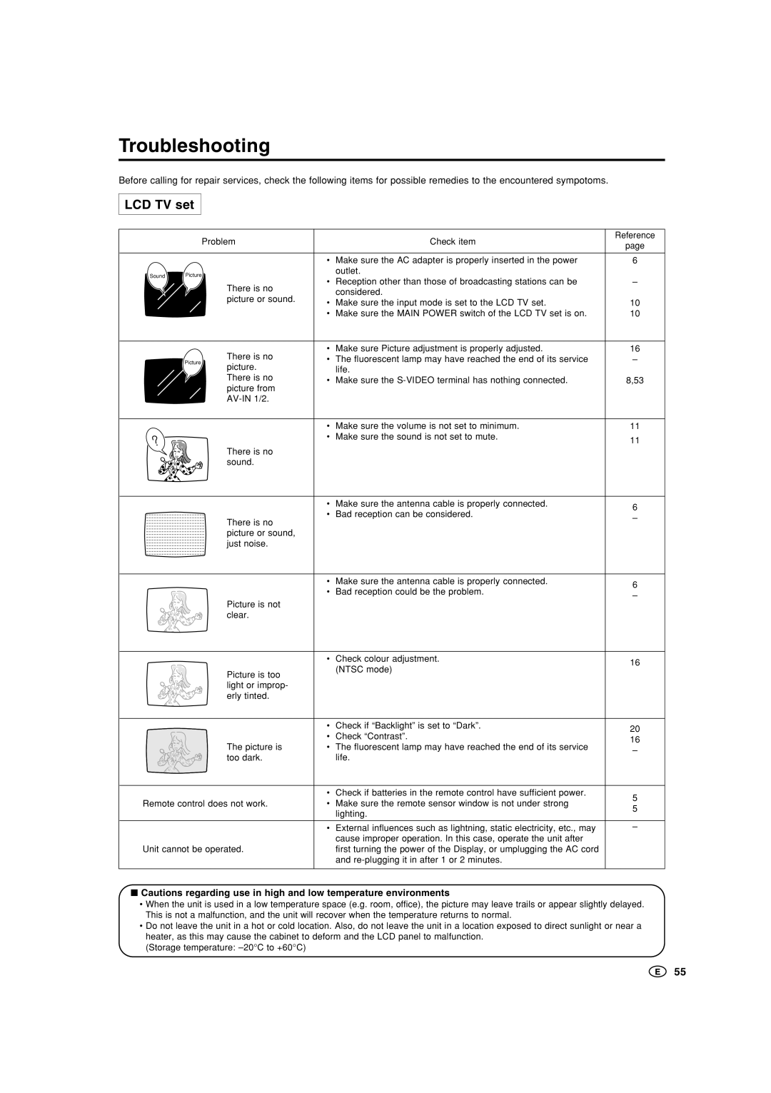 Sharp LC-15B5M, LC-20B5M operation manual Troubleshooting, LCD TV set 