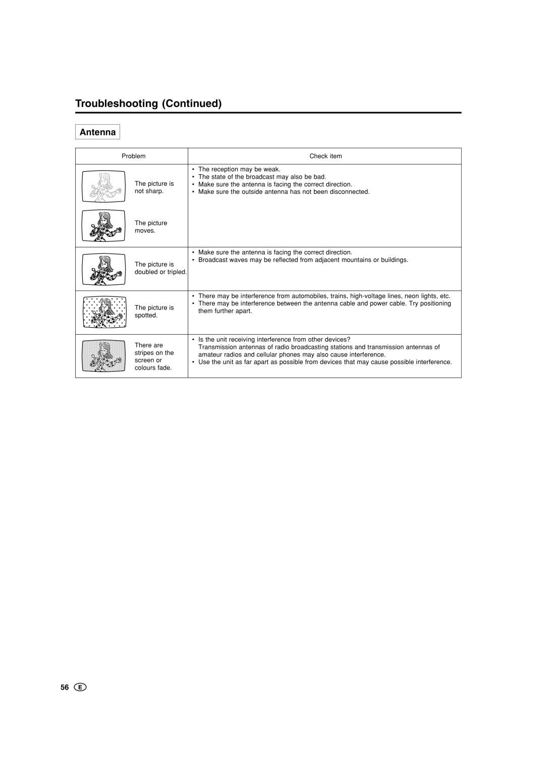 Sharp LC-20B5M, LC-15B5M operation manual Troubleshooting, Antenna 