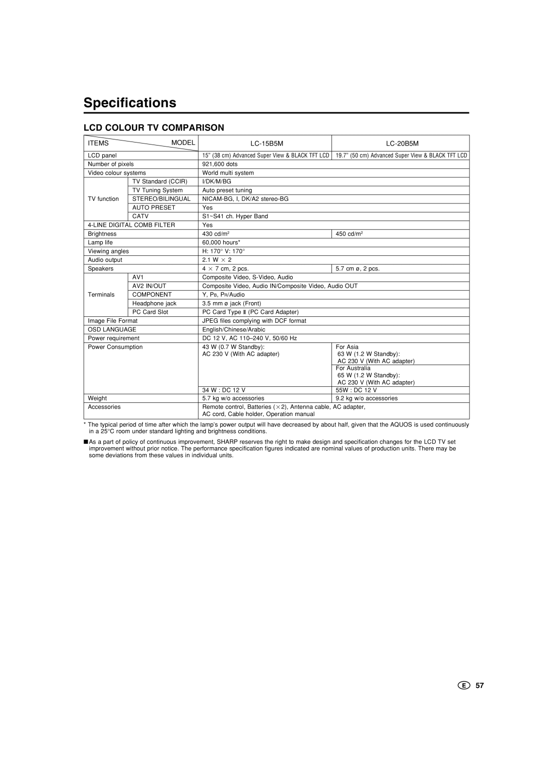 Sharp operation manual Specifications, LC-15B5M LC-20B5M 