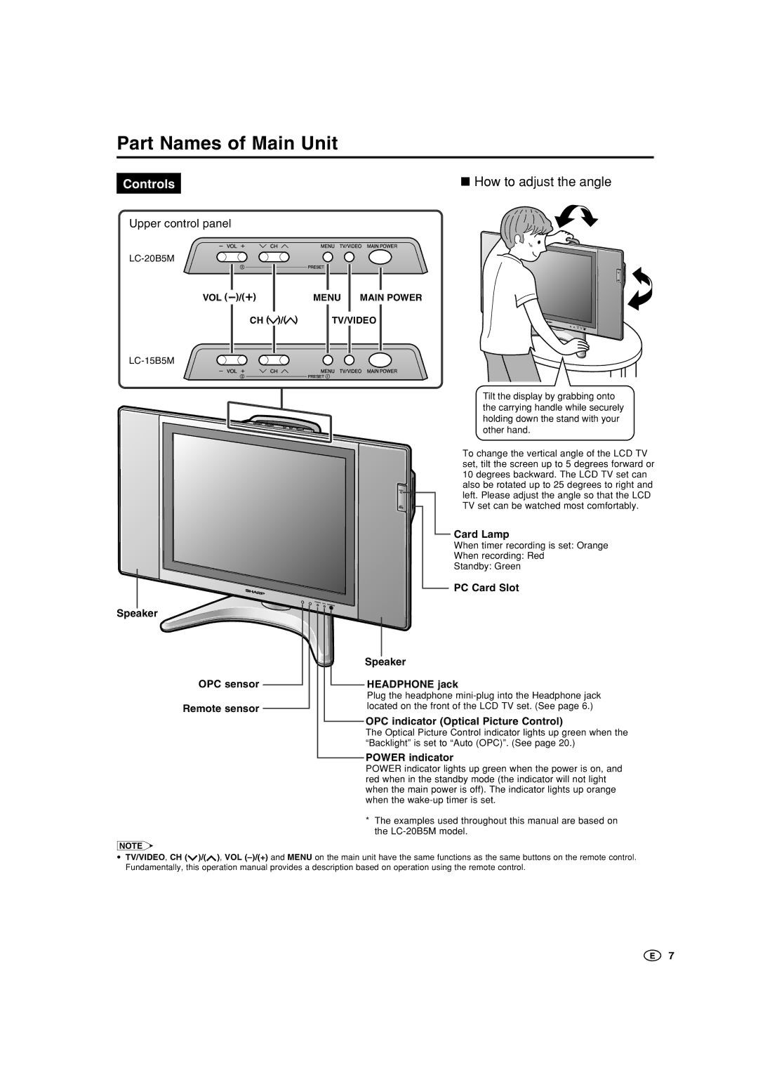 Sharp LC-15B5M, LC-20B5M operation manual Part Names of Main Unit 